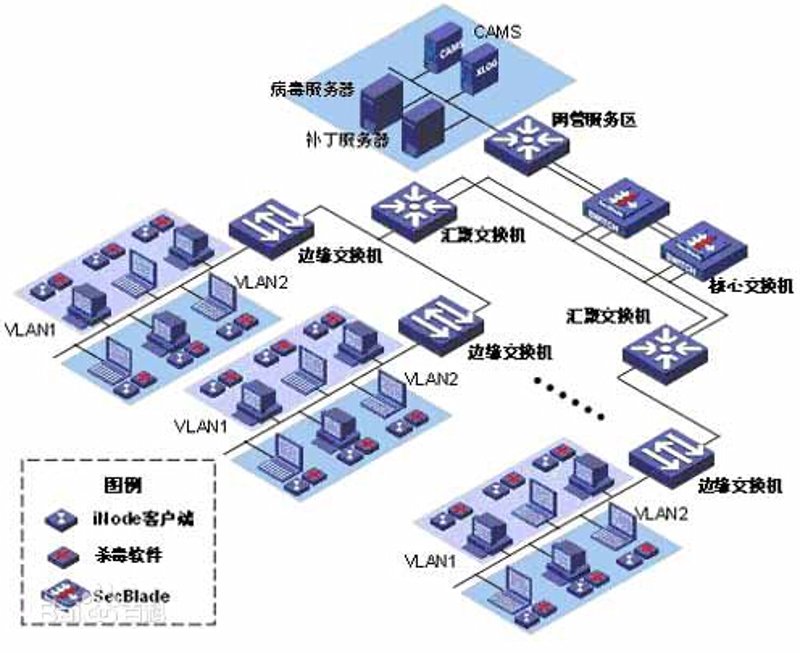 检验检疫技术中心:解读未来发展方向